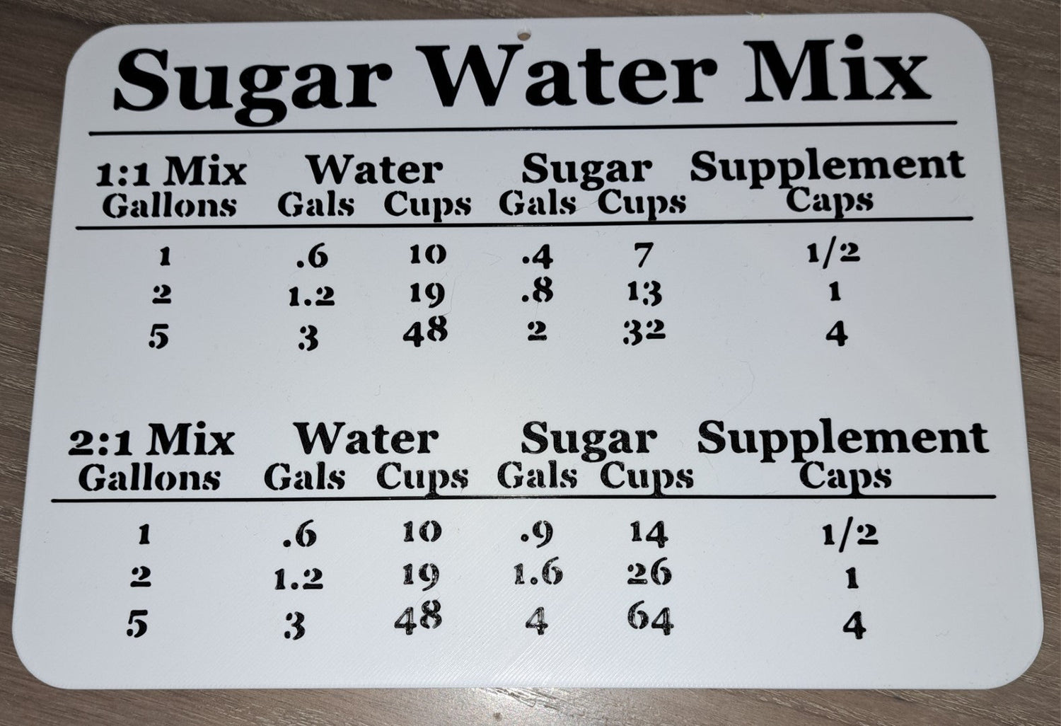 Sugar Water Mix Sign